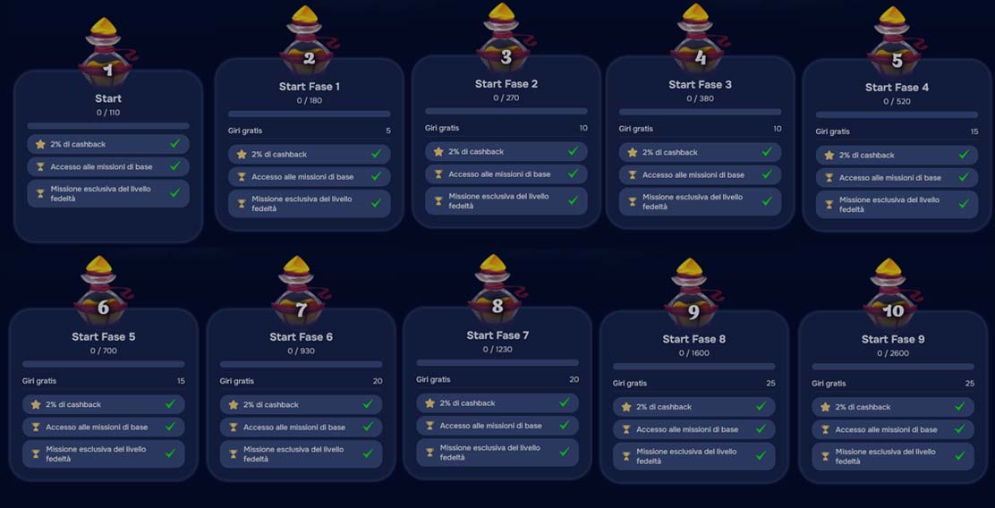 VIP program Wizardo casino. 